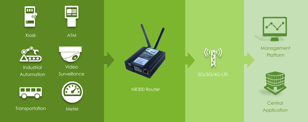 NR300 Router